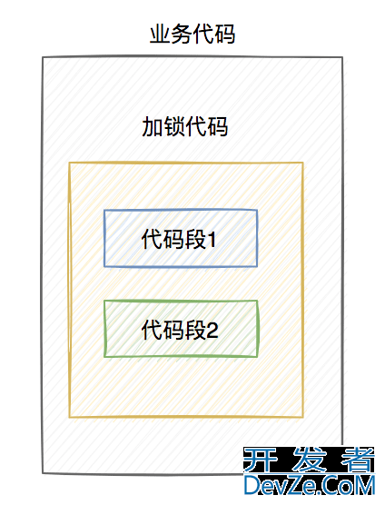 redis分布式锁的8大坑总结梳理