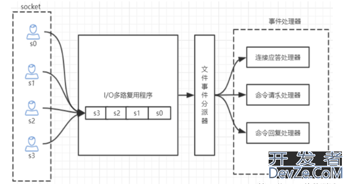 Redis核心原理详细解说