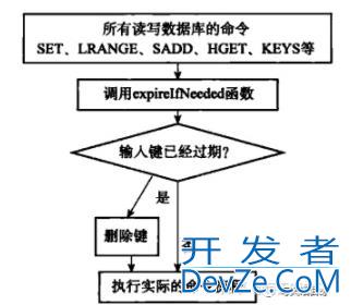 Redis缓存更新策略详解