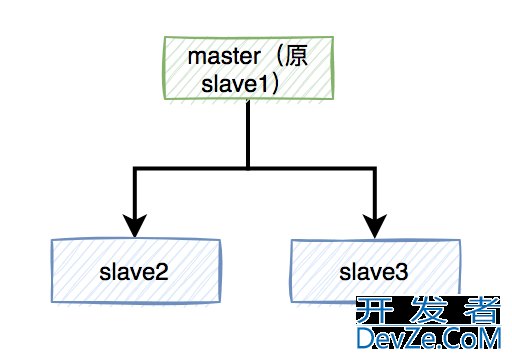 redis分布式锁的8大坑总结梳理