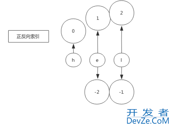 redis的string类型及bitmap介绍