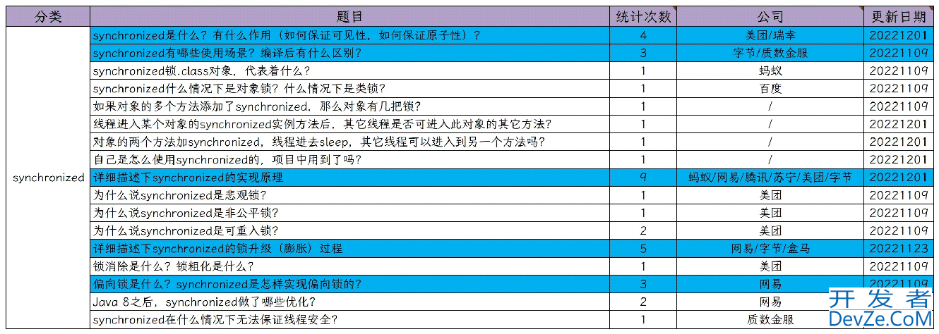 java锁synchronized面试常问总结