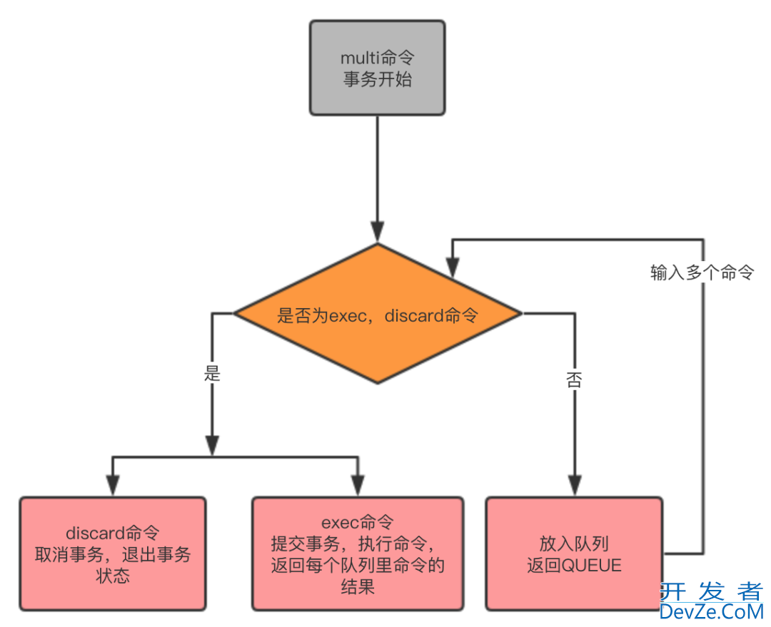 一文教你学会Redis的事务