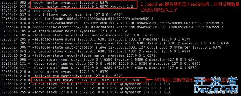 Redis 单机安装和哨兵模式集群安装的实现