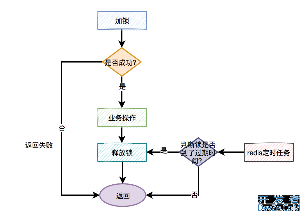 redis分布式锁的8大坑总结梳理