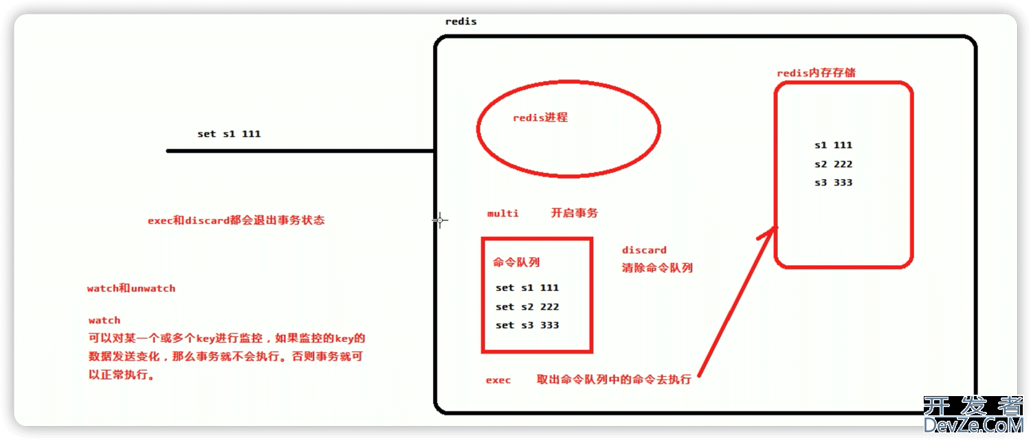 Redis 缓存淘汰策略和事务实现乐观锁详情