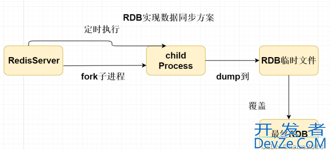 Springboot整合Redis与数据持久化