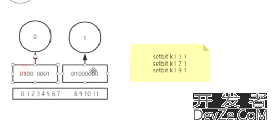 redis的string类型及bitmap介绍