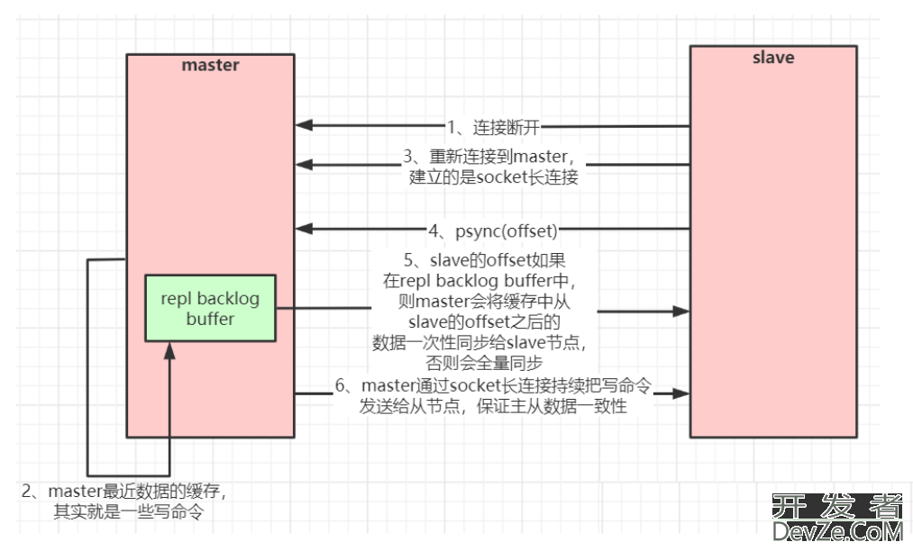 Redis核心原理详细解说