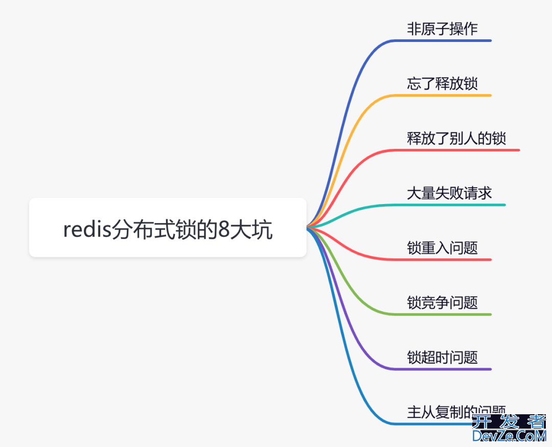 redis分布式锁的8大坑总结梳理