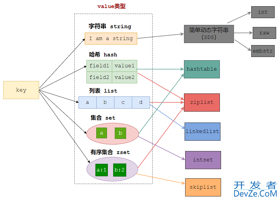 Redis 哈希Hash底层数据结构详解