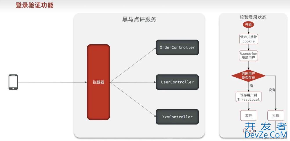 Redis实现短信登录的企业实战