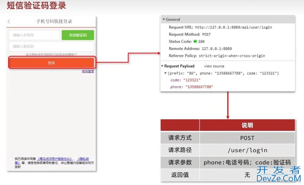 Redis实现短信登录的企业实战