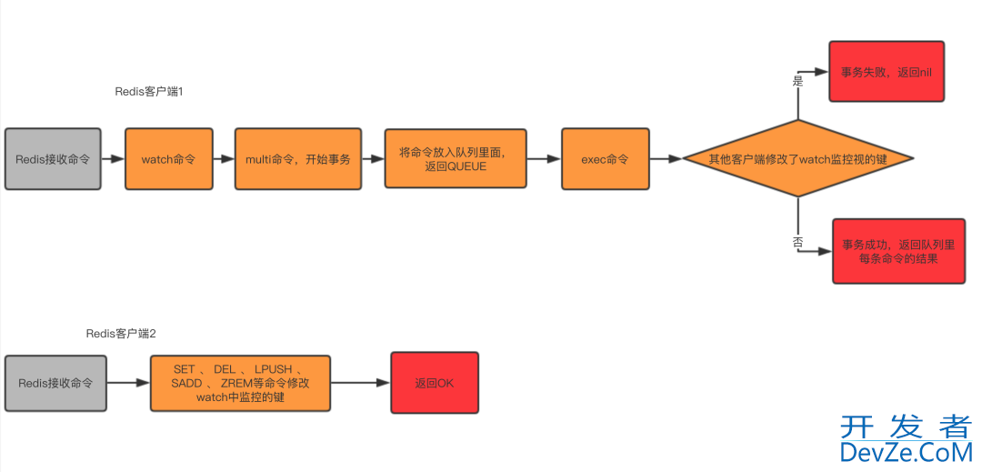 一文教你学会Redis的事务