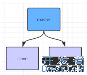 Redis核心原理详细解说