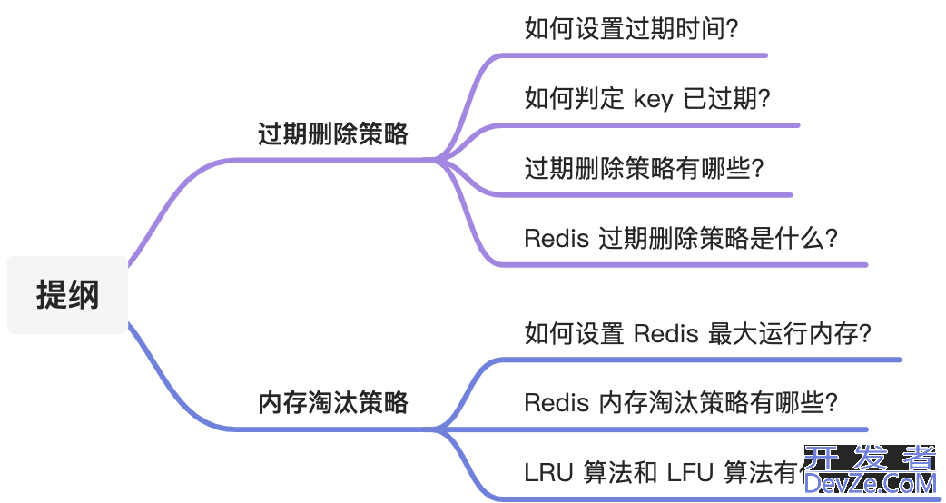 Redis 的内存淘汰策略和过期删除策略的区别