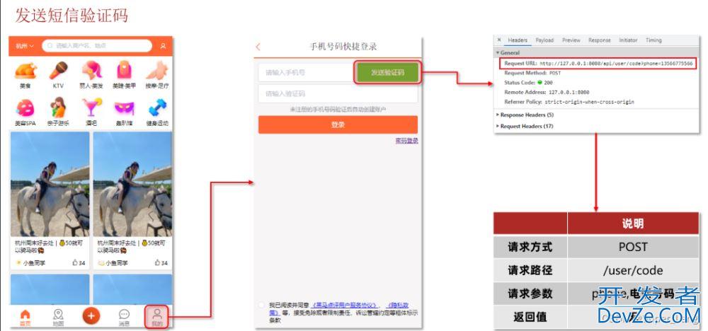 Redis实现短信登录的企业实战