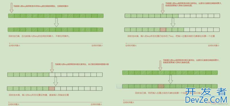 深入理解Redis内存淘汰策略