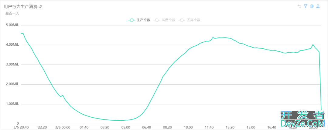 Redis 定长队列探索及实践