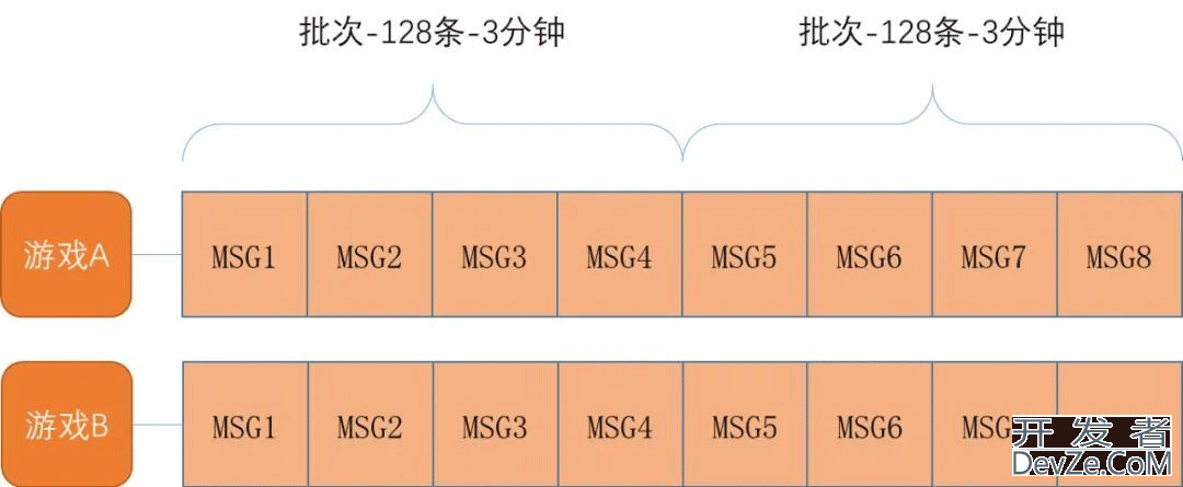 Redis 定长队列探索及实践