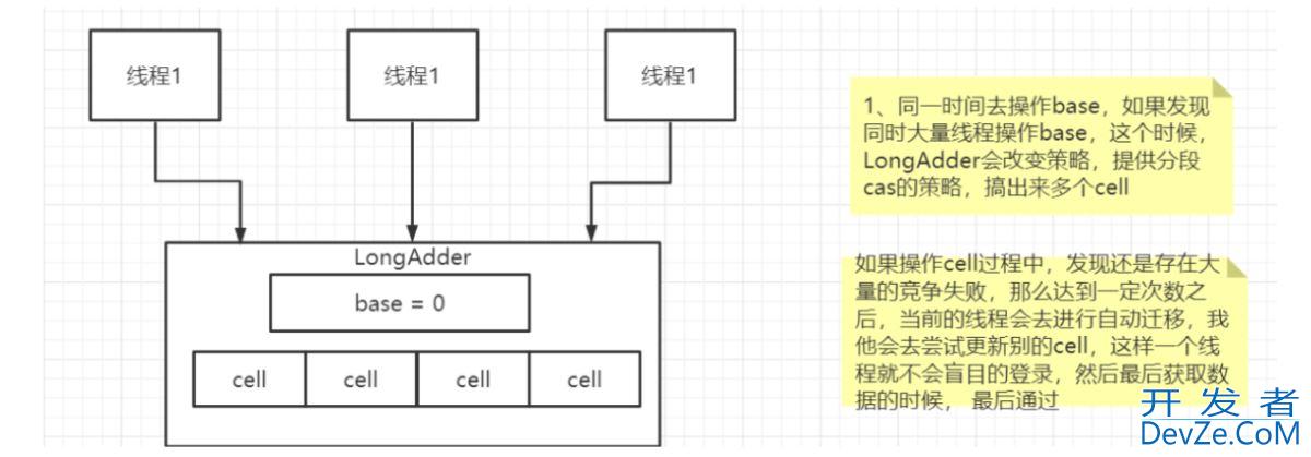 Spring Boot 整合Redis 实现优惠卷秒杀 一人一单功能