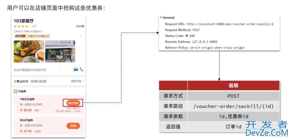 Redis优惠券秒杀企业实战