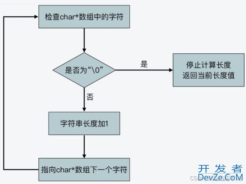 Redis之SDS数据结构的使用