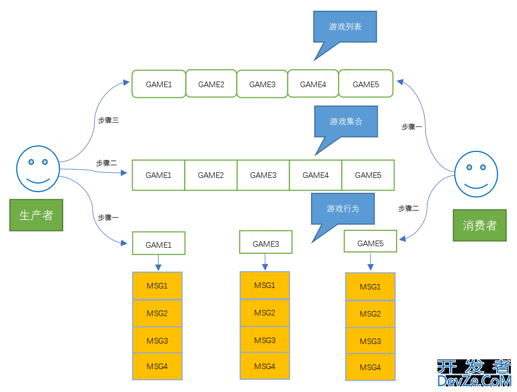 Redis 定长队列探索及实践