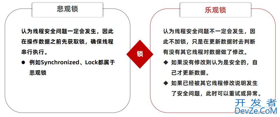 Redis优惠券秒杀企业实战