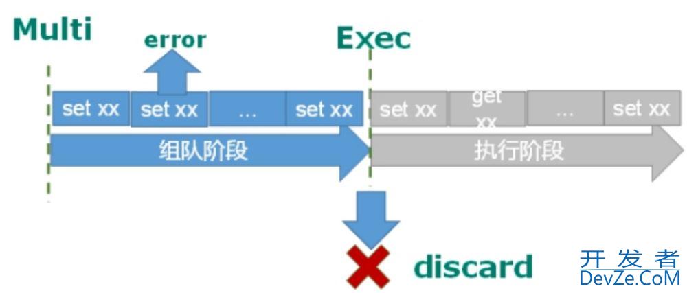 Redis实现事物以及锁的方法