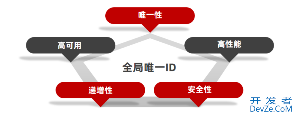 Spring Boot 整合Redis 实现优惠卷秒杀 一人一单功能