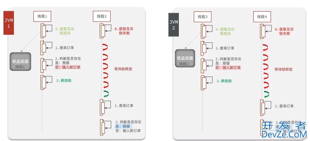 Redis优惠券秒杀企业实战