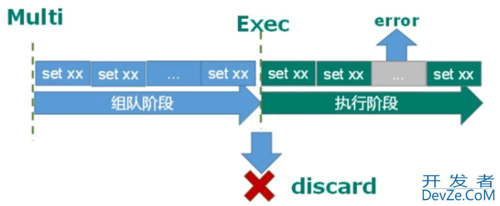 Redis实现事物以及锁的方法