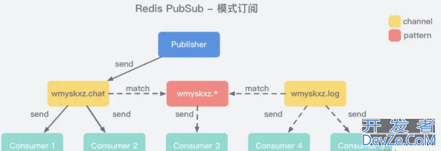 详解Redis Stream做消息队列