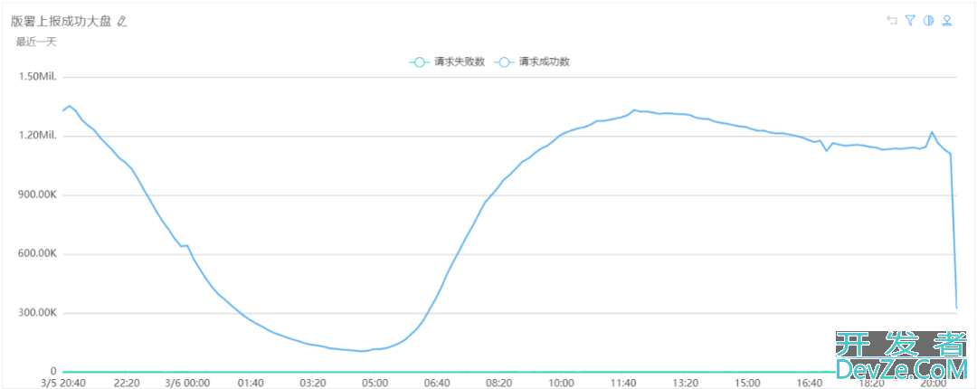 Redis 定长队列探索及实践