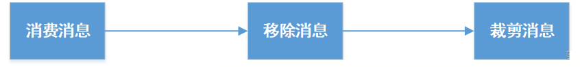 Redis 定长队列探索及实践