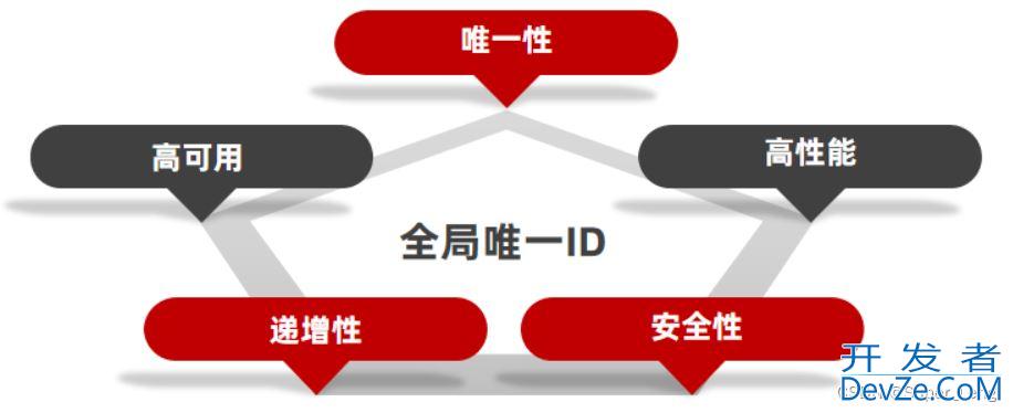 Redis优惠券秒杀企业实战