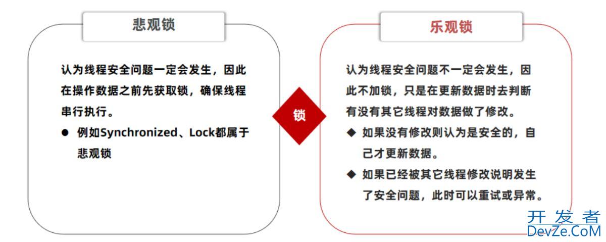 Spring Boot 整合Redis 实现优惠卷秒杀 一人一单功能