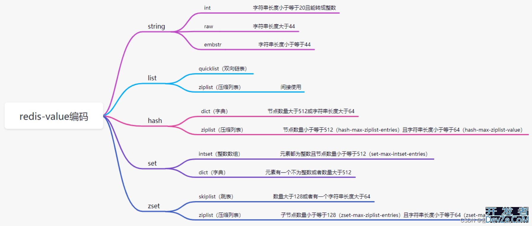 Redis对象与redisObject超详细分析源码层