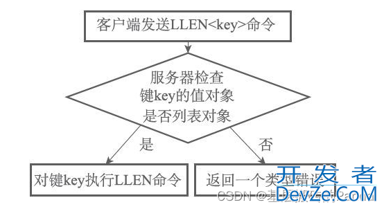 Redis对象与redisObject超详细分析源码层