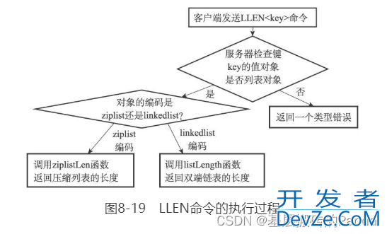 Redis对象与redisObject超详细分析源码层