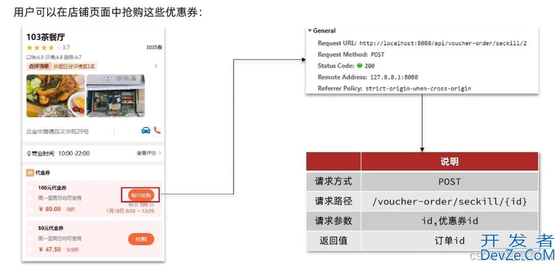 Redis解决优惠券秒杀应用案例