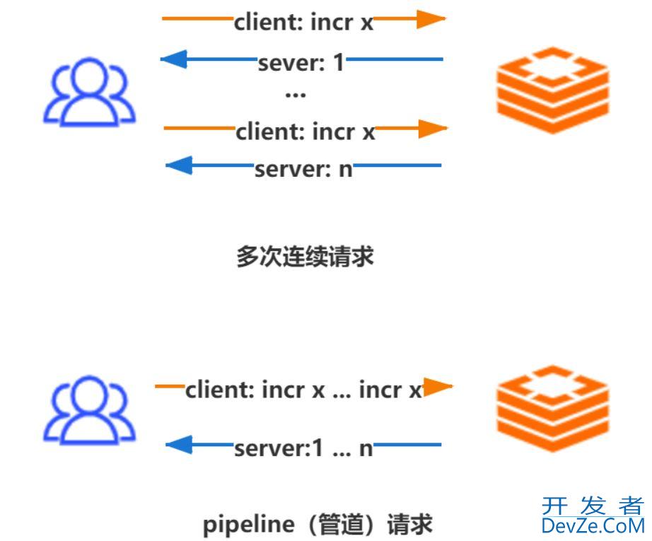 redis批量操作pipeline管道操作方法