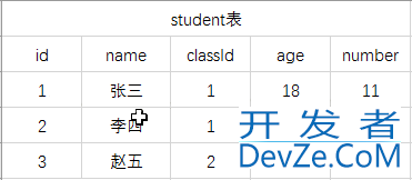 MongoDB多表关联查询操作实例详解