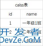 MongoDB多表关联查询操作实例详解