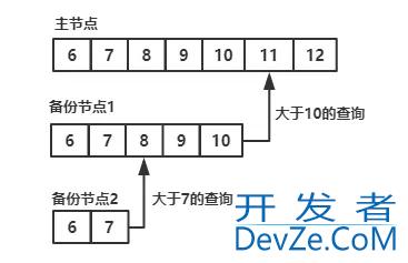 MongoDB中4种日志的详细介绍