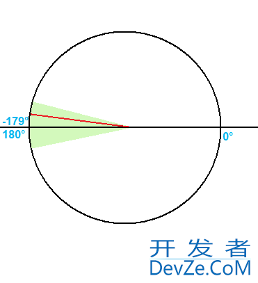 Find if an angle is within X degrees from another