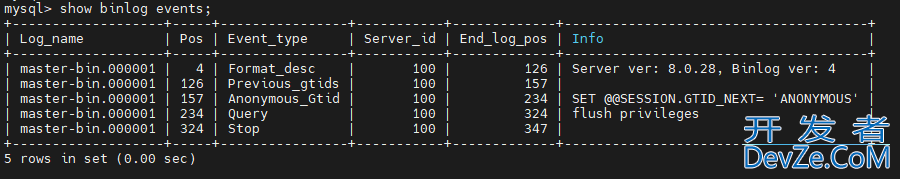 MySQL8.0.28数据库安装和主从配置说明