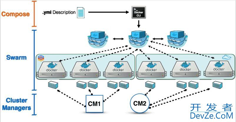 Docker 搭建集群MongoDB的实现步骤