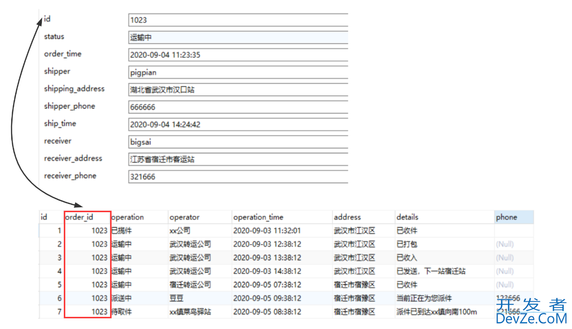 SpringBoot+MongoDB实现物流订单系统的代码